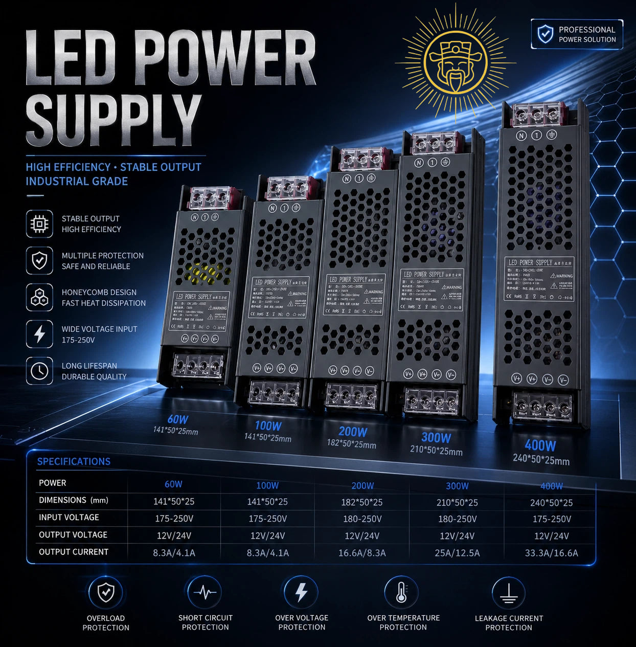 Black Diamond Linear Power Supply （60W-400W)