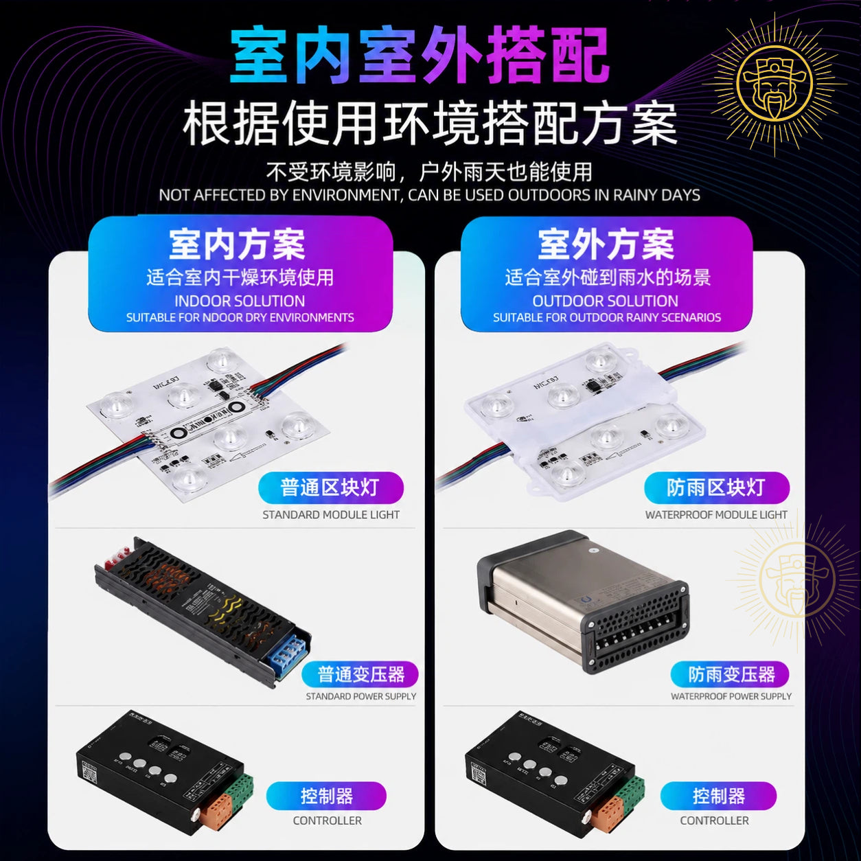 Power Supply/Block Installation Design Plan
