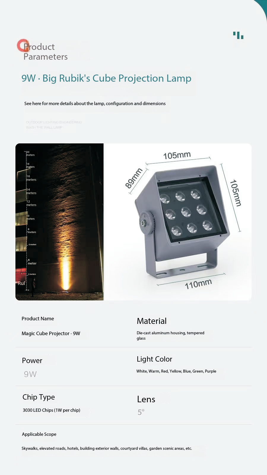 Floodlight
